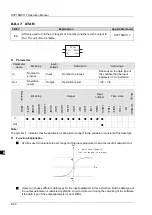 Preview for 161 page of Delta Electronics DVP15MC11T Operation Manual