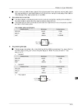 Preview for 166 page of Delta Electronics DVP15MC11T Operation Manual