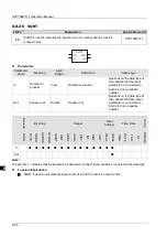 Preview for 167 page of Delta Electronics DVP15MC11T Operation Manual