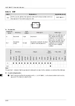 Preview for 169 page of Delta Electronics DVP15MC11T Operation Manual