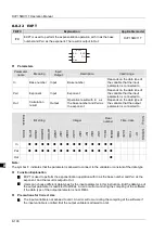 Preview for 171 page of Delta Electronics DVP15MC11T Operation Manual