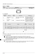 Preview for 175 page of Delta Electronics DVP15MC11T Operation Manual