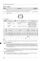 Preview for 177 page of Delta Electronics DVP15MC11T Operation Manual