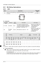 Preview for 181 page of Delta Electronics DVP15MC11T Operation Manual