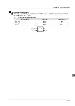 Preview for 188 page of Delta Electronics DVP15MC11T Operation Manual