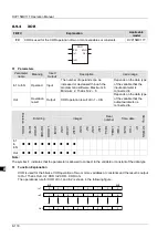 Preview for 189 page of Delta Electronics DVP15MC11T Operation Manual