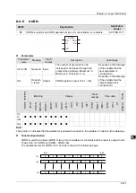 Preview for 192 page of Delta Electronics DVP15MC11T Operation Manual