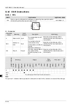 Preview for 195 page of Delta Electronics DVP15MC11T Operation Manual