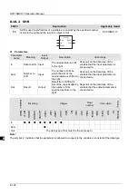 Preview for 197 page of Delta Electronics DVP15MC11T Operation Manual