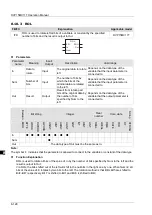 Preview for 199 page of Delta Electronics DVP15MC11T Operation Manual