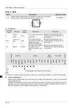 Preview for 201 page of Delta Electronics DVP15MC11T Operation Manual