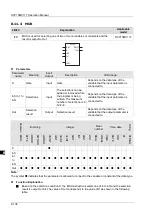 Preview for 209 page of Delta Electronics DVP15MC11T Operation Manual