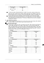 Preview for 212 page of Delta Electronics DVP15MC11T Operation Manual