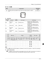 Preview for 214 page of Delta Electronics DVP15MC11T Operation Manual