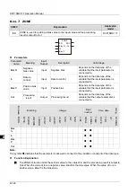 Preview for 217 page of Delta Electronics DVP15MC11T Operation Manual