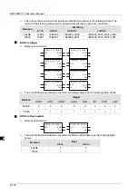 Preview for 221 page of Delta Electronics DVP15MC11T Operation Manual