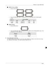 Preview for 222 page of Delta Electronics DVP15MC11T Operation Manual