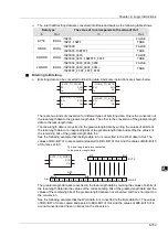 Preview for 224 page of Delta Electronics DVP15MC11T Operation Manual