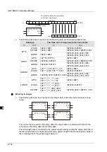 Preview for 225 page of Delta Electronics DVP15MC11T Operation Manual