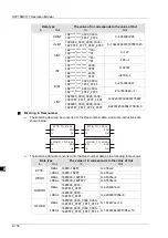 Preview for 227 page of Delta Electronics DVP15MC11T Operation Manual