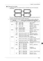 Preview for 228 page of Delta Electronics DVP15MC11T Operation Manual