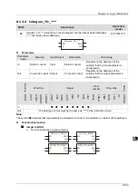 Preview for 230 page of Delta Electronics DVP15MC11T Operation Manual