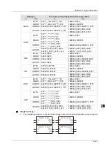 Preview for 232 page of Delta Electronics DVP15MC11T Operation Manual