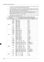 Preview for 233 page of Delta Electronics DVP15MC11T Operation Manual