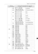 Preview for 234 page of Delta Electronics DVP15MC11T Operation Manual