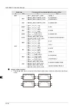 Preview for 235 page of Delta Electronics DVP15MC11T Operation Manual