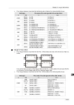 Preview for 236 page of Delta Electronics DVP15MC11T Operation Manual