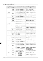 Preview for 237 page of Delta Electronics DVP15MC11T Operation Manual