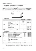 Preview for 247 page of Delta Electronics DVP15MC11T Operation Manual