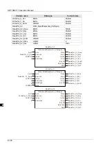 Preview for 251 page of Delta Electronics DVP15MC11T Operation Manual