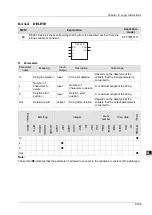 Preview for 260 page of Delta Electronics DVP15MC11T Operation Manual