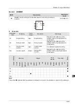 Preview for 262 page of Delta Electronics DVP15MC11T Operation Manual