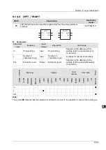 Preview for 264 page of Delta Electronics DVP15MC11T Operation Manual