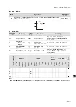 Preview for 266 page of Delta Electronics DVP15MC11T Operation Manual