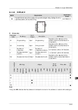 Preview for 268 page of Delta Electronics DVP15MC11T Operation Manual