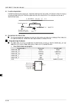 Preview for 269 page of Delta Electronics DVP15MC11T Operation Manual