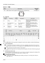 Preview for 271 page of Delta Electronics DVP15MC11T Operation Manual