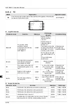 Preview for 277 page of Delta Electronics DVP15MC11T Operation Manual