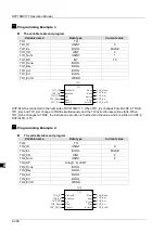 Preview for 279 page of Delta Electronics DVP15MC11T Operation Manual