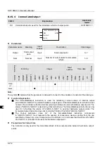 Preview for 283 page of Delta Electronics DVP15MC11T Operation Manual