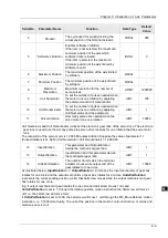 Preview for 288 page of Delta Electronics DVP15MC11T Operation Manual