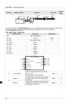 Preview for 289 page of Delta Electronics DVP15MC11T Operation Manual