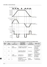 Preview for 293 page of Delta Electronics DVP15MC11T Operation Manual