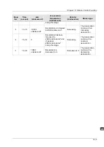 Preview for 294 page of Delta Electronics DVP15MC11T Operation Manual