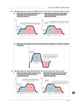 Preview for 298 page of Delta Electronics DVP15MC11T Operation Manual