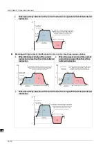 Preview for 299 page of Delta Electronics DVP15MC11T Operation Manual